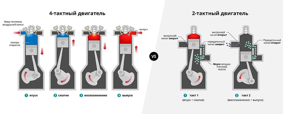 Как выбрать правильное моторное масло для вашего мотоцикла и когда его следует заменить