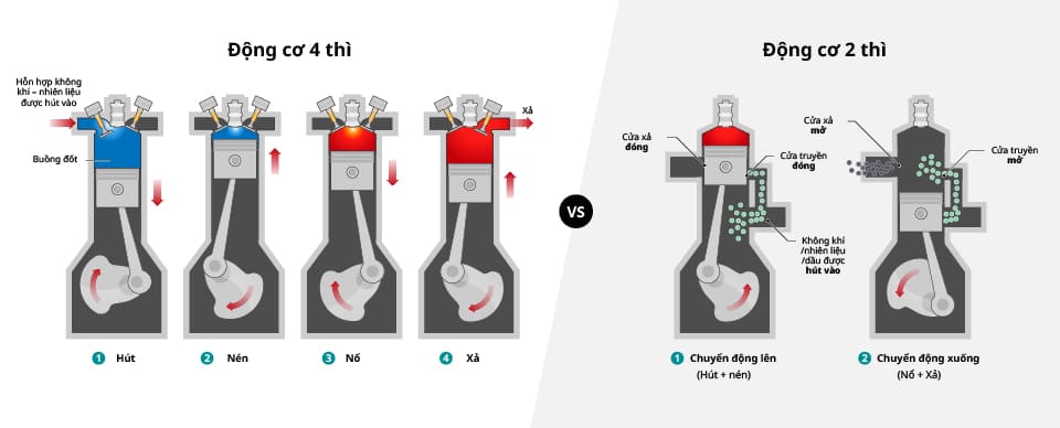 Cách chọn dầu động cơ phù hợp với xe máy của bạn