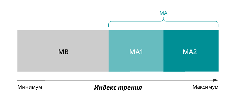 Как выбрать правильное моторное масло для вашего мотоцикла и когда его следует заменить