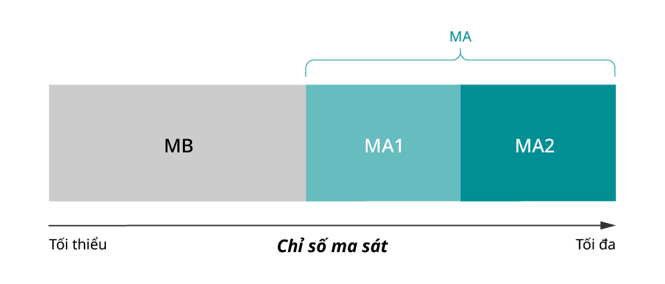 Cách chọn dầu động cơ phù hợp với xe máy của bạn