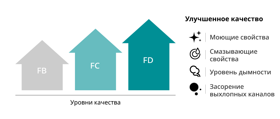 Как выбрать правильное моторное масло для вашего мотоцикла и когда его следует заменить