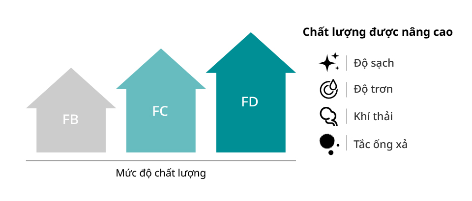 Cách chọn dầu động cơ phù hợp với xe máy của bạn