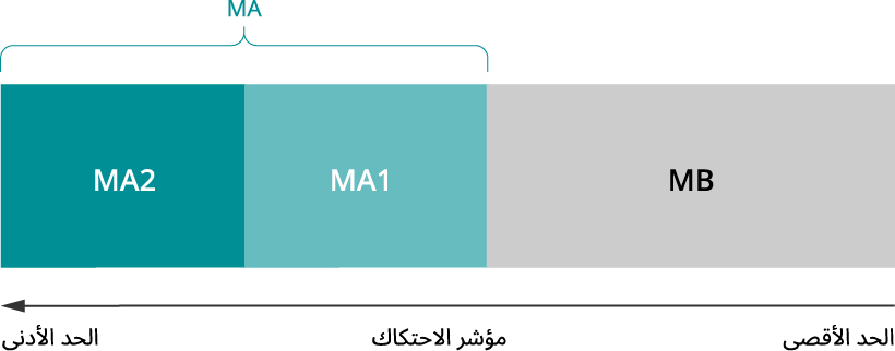 كيف تختار زيت المحرك الأمثل لدراجتك النارية عند الحاجة إلى تغيير زيت محرك الدرجة النارية. 