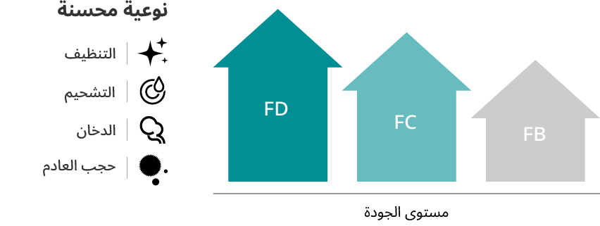 كيف تختار زيت المحرك الأمثل لدراجتك النارية عند الحاجة إلى تغيير زيت محرك الدرجة النارية. 