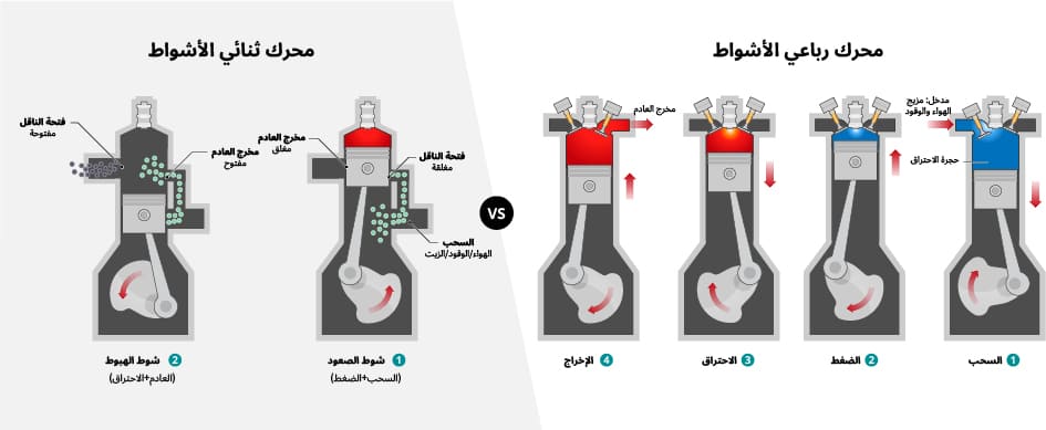 كيف تختار زيت المحرك الأمثل لدراجتك النارية عند الحاجة إلى تغيير زيت محرك الدرجة النارية. 