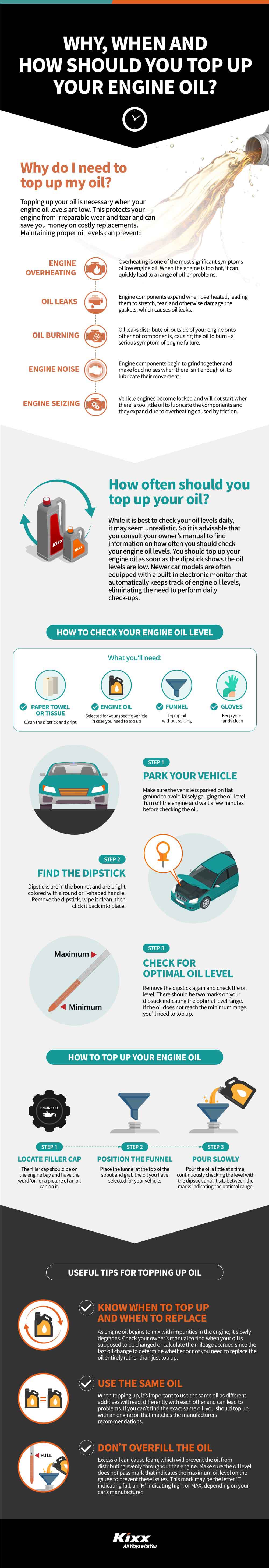 Kixx Smart Tips for why, when and how you should top up your engine oil