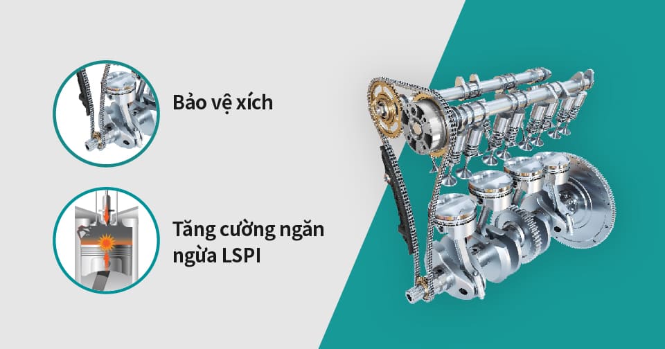 Hướng dẫn tổng quan về tiêu chuẩn dầu động cơ mới nhất "API SP"