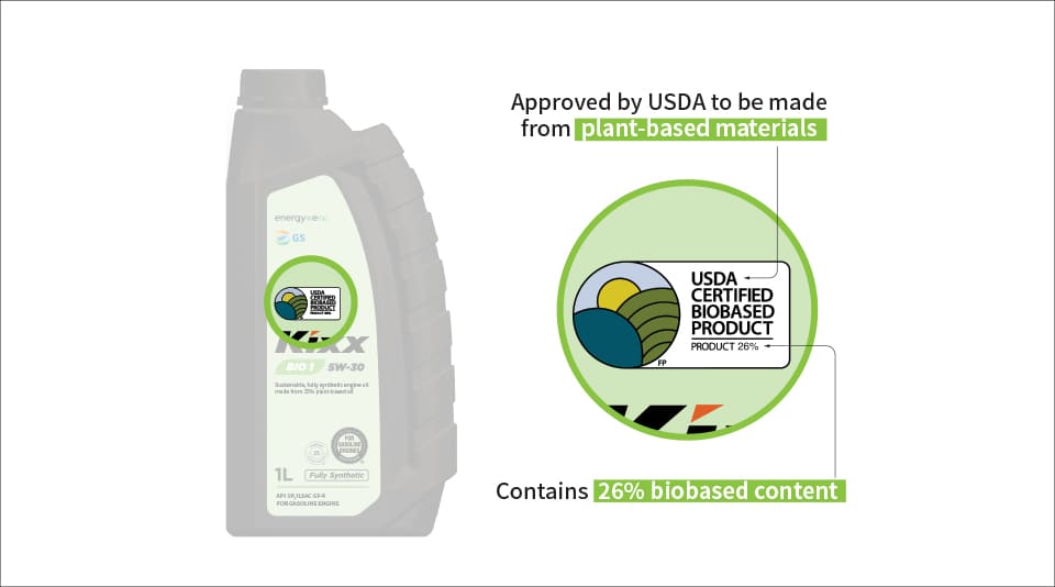 Kixx Offers Plant-based Engine Oil to More Drivers with Kixx BIO1 5W-30