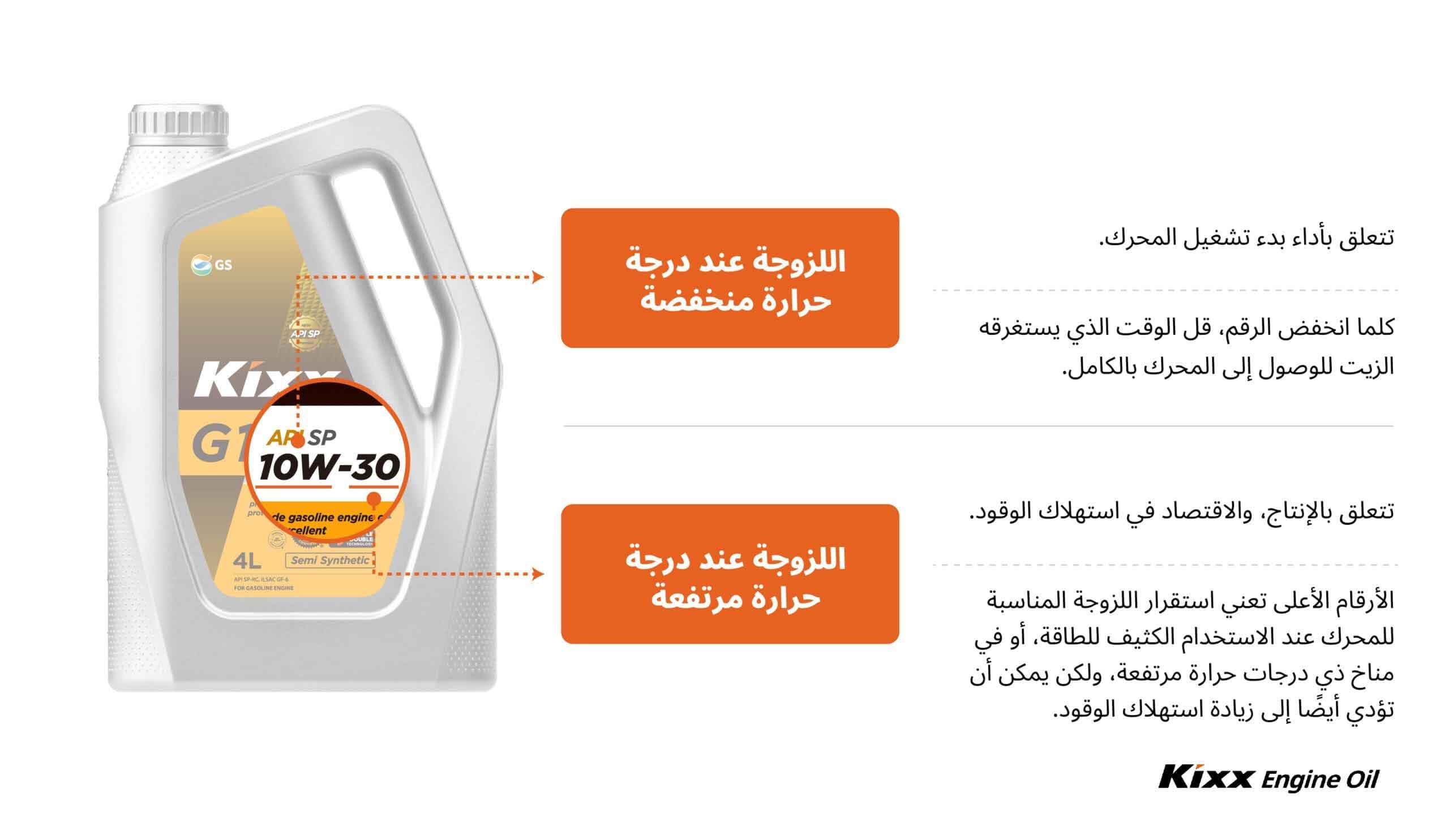 تحدد SAE International، المعروفة سابقا باسم جمعية مهندسي السيارات الأمريكية (Society of Automotive Engineers)، درجات تصنيف زيوت المحركات.