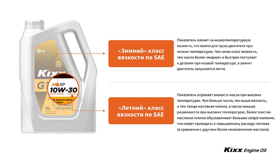 Гид по вязкости масел 
