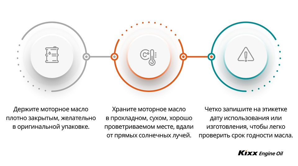 Правильное хранение моторного масла 