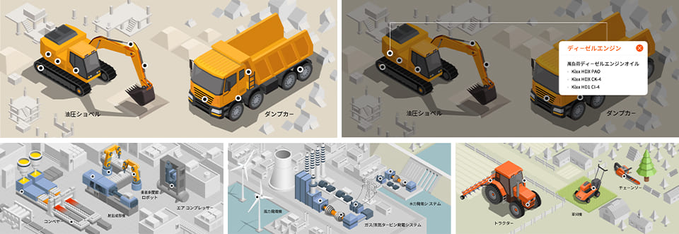 Kixxの機械・設備別使用製品ガイドは、使用者がビジネスに必要なKixx潤滑油を選びやすいようサポートします