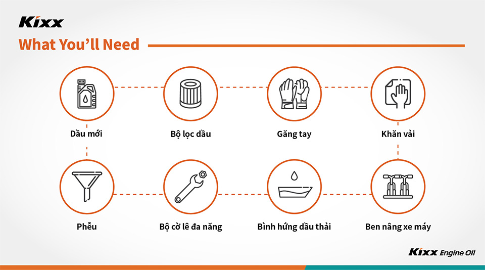 Để thay dầu cho xe máy, hãy chuẩn bị dầu mới và bộ lọc dầu, găng tay và khăn sạch, phễu, bộ cờ lê đa năng Khay đựng dầu thải và ben nâng xe máy.