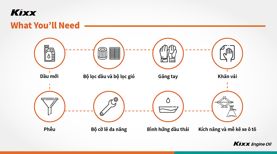 Để thay dầu động cơ, hãy chuẩn bị dầu và bộ lọc mới, bộ lọc gió, bộ cờ lê đa năng, găng tay và khăn, phễu và dụng cụ hứng dầu thải. Ngoài ra cũng cần chuẩn bị kích nâng và mễ kê xe.