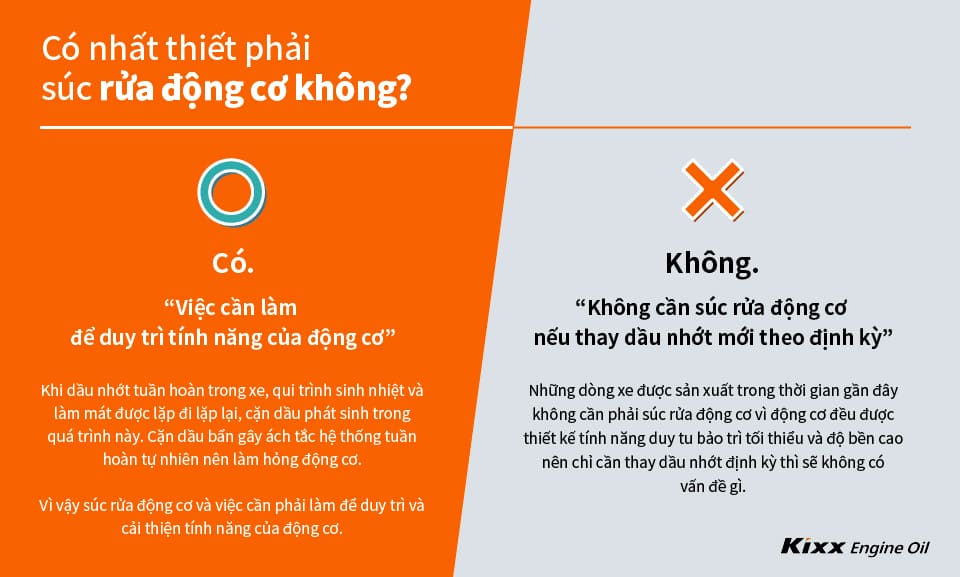 Hình ảnh giới thiệu các ý kiến trái chiều về tính cần thiết của việc súc rửa động cơ