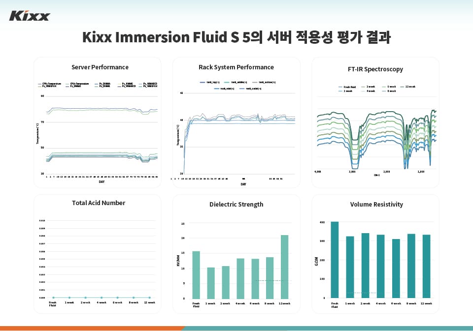 Kixx Immersion Fluid S 5의 서버 안정성과 물성 유지력을 입증하는 서버 적용성 평가 표 이미지