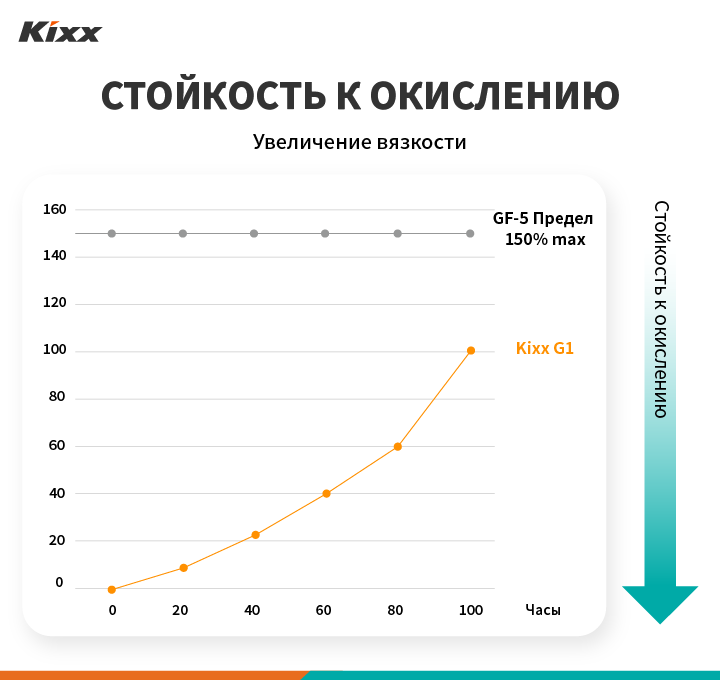 Triple Double Technology_Anti-Oxidation