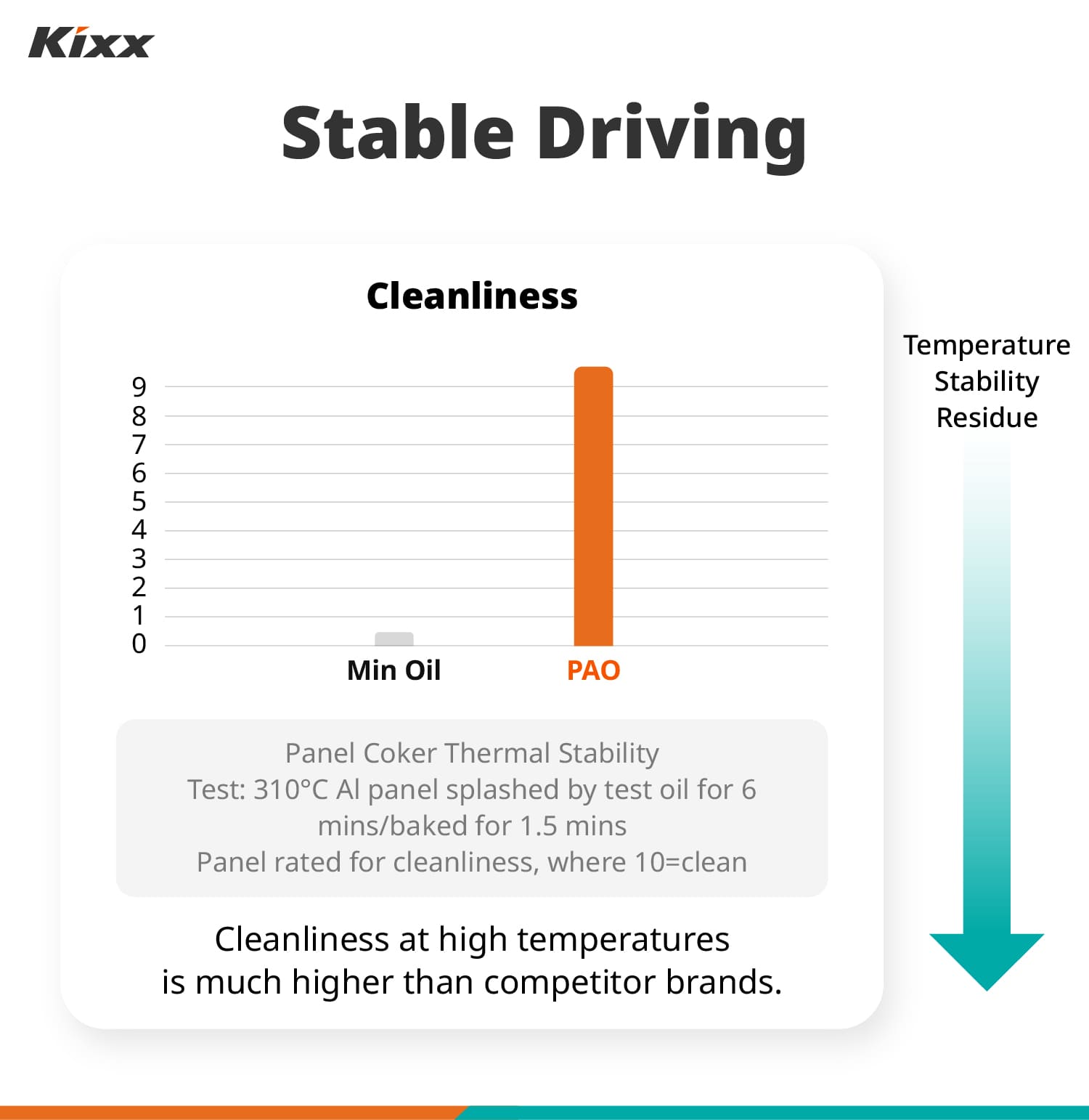 Kixx Dual Plus Stable Driving Graphic