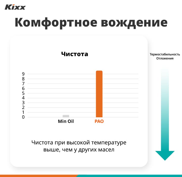 Kixx Dual Plus Stable Driving Graphic