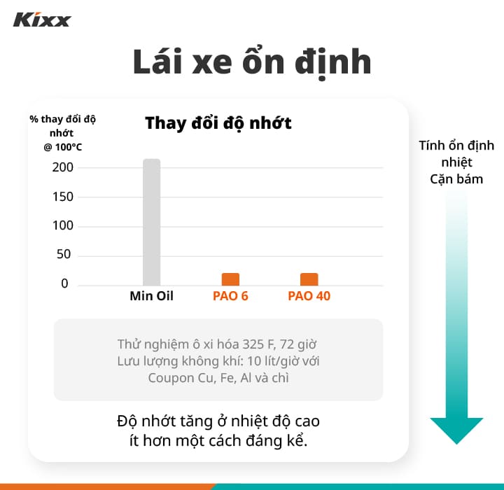 Kixx Dual Plus Stable Driving Graphic