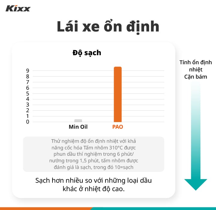 Kixx Dual Plus Stable Driving Graphic