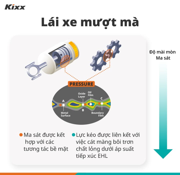 Kixx Dual Plus Smooth Driving Graphic