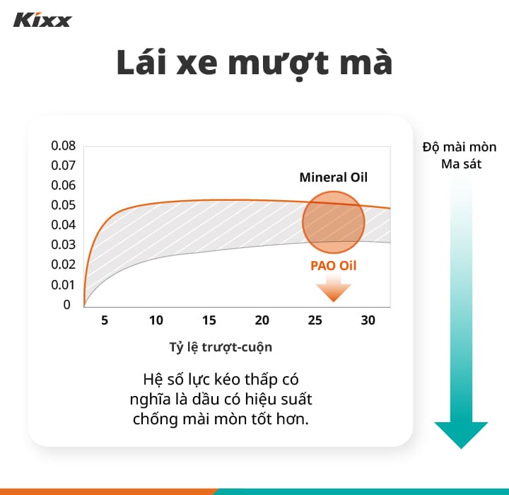 Kixx Dual Plus Smooth Driving Graphic