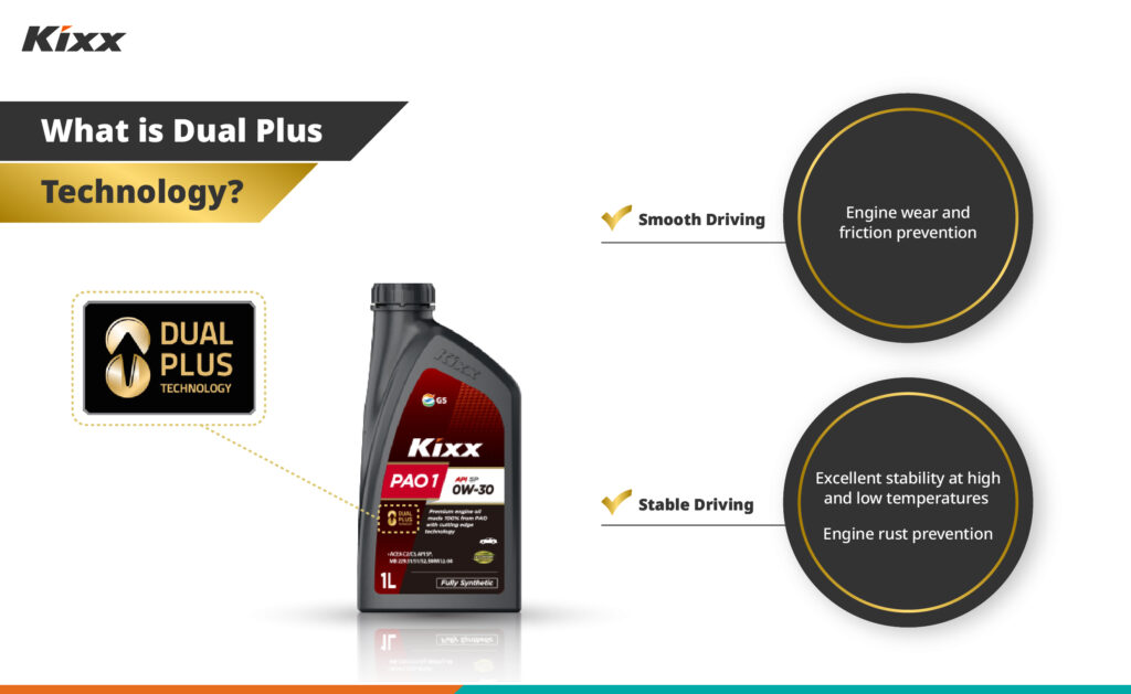 Kixx Dual Plus Technology Graphic