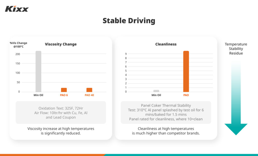 Kixx Dual Plus Stable Driving Graphic