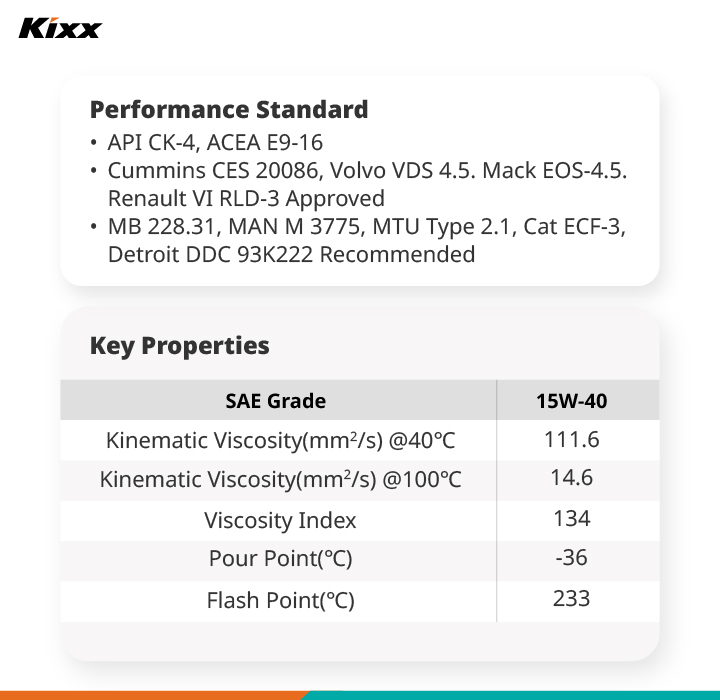 A poster details Kixx HDX’s applications, performance standards, benefits and key properties with infographics, text and a table. 