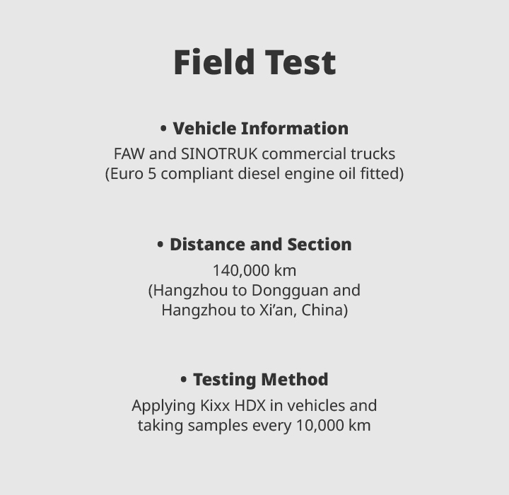 A poster shows field test conditions: vehicle information, distance and section, testing method and images of filed tested vehicle.