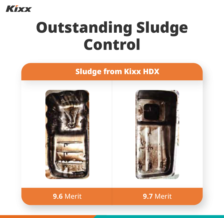 Images compare the sludge ratings detected after using Kixx HDX with another brand.