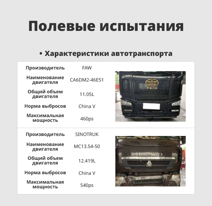 Постер с указанием условий полевых испытаний: информация о тестовом автомобиле с его изображением, пройденный пробег и маршруты, а также описание методов тестирования.