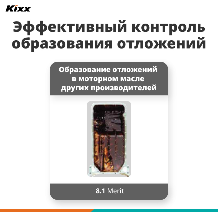 Изображение, на котором сравнивается уровень осадка, обнаруженного после использования масла других производителей, с уровнем осадка после использования моторного масла Kixx HDX.