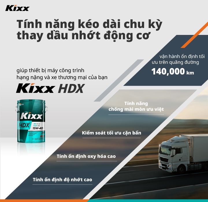 Hình ảnh xe tải, hình ảnh dầu động cơ Kixx HDX và áp phích hiện thị 4 kết quả kiểm chứng cốt lõi trên hiện trường của dầu nhớt động cơ Kixx HDX 