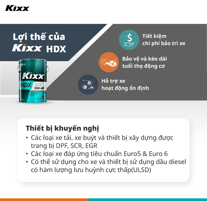 Áp phích khuyến nghị các loại thiết bị có thể sử dụng Kixx HDX, tính năng/quy cách và các thông số kỹ thuật tiêu biểu