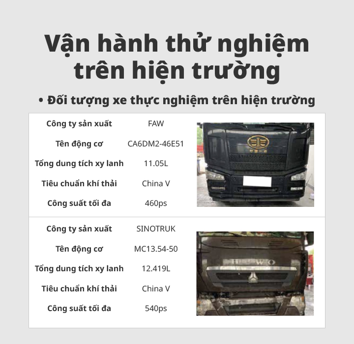 Áp phích hiển thị điều kiện thử nghiệm trên hiện trường : thông tin và hình ảnh xe vận hành thử nghiệm, đoạn đường và khoảng cách vận hành xe, phương pháp thử nghiệm