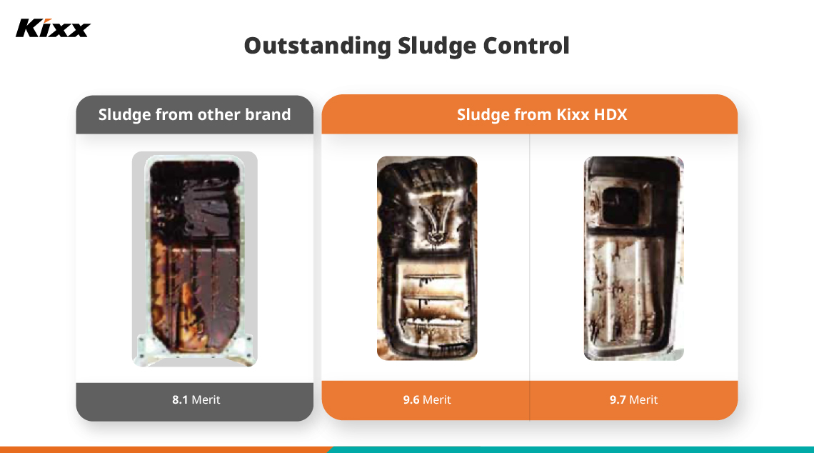 Images compare the sludge ratings detected after using Kixx HDX with another brand.