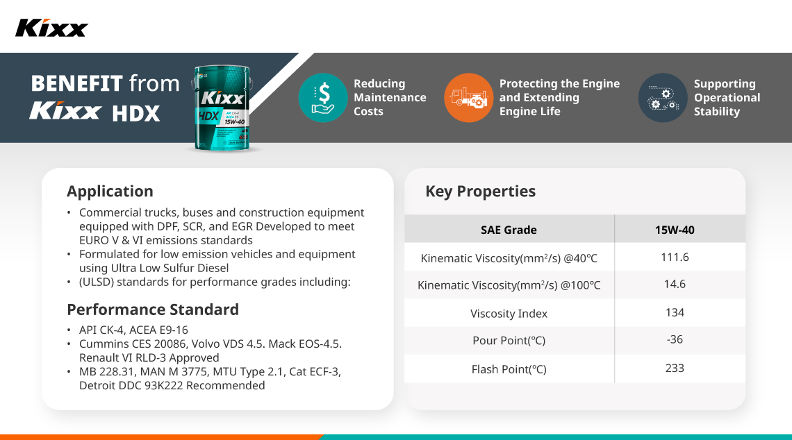 A poster details Kixx HDX’s applications, performance standards, benefits and key properties with infographics, text and a table. 