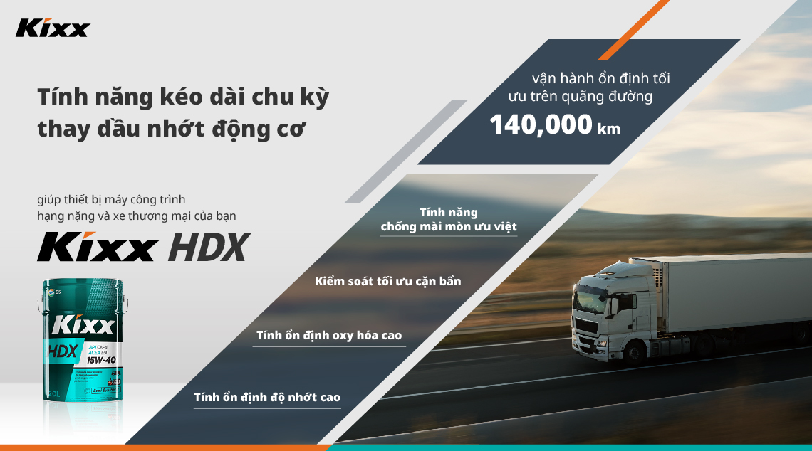 Hình ảnh xe tải, hình ảnh dầu động cơ Kixx HDX và áp phích hiện thị 4 kết quả kiểm chứng cốt lõi trên hiện trường của dầu nhớt động cơ Kixx HDX