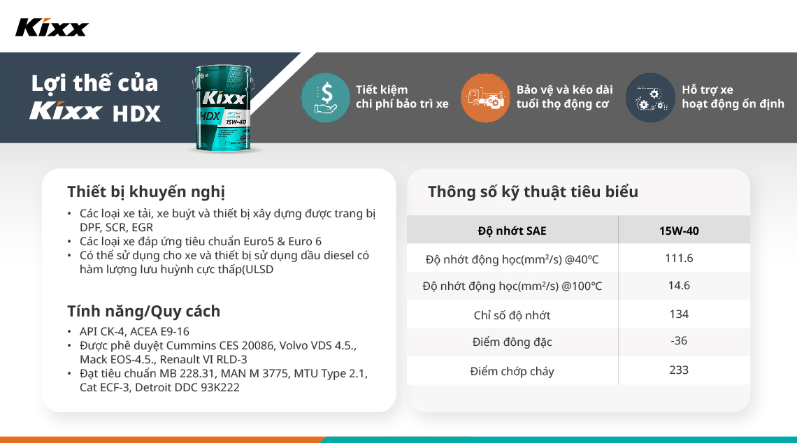 Áp phích khuyến nghị các loại thiết bị có thể sử dụng Kixx HDX, tính năng/quy cách và các thông số kỹ thuật tiêu biểu