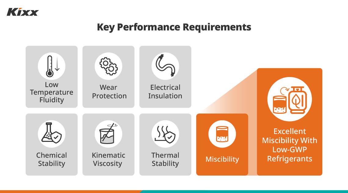 An image explaining the key performance requirements of refrigeration compressor oils. 