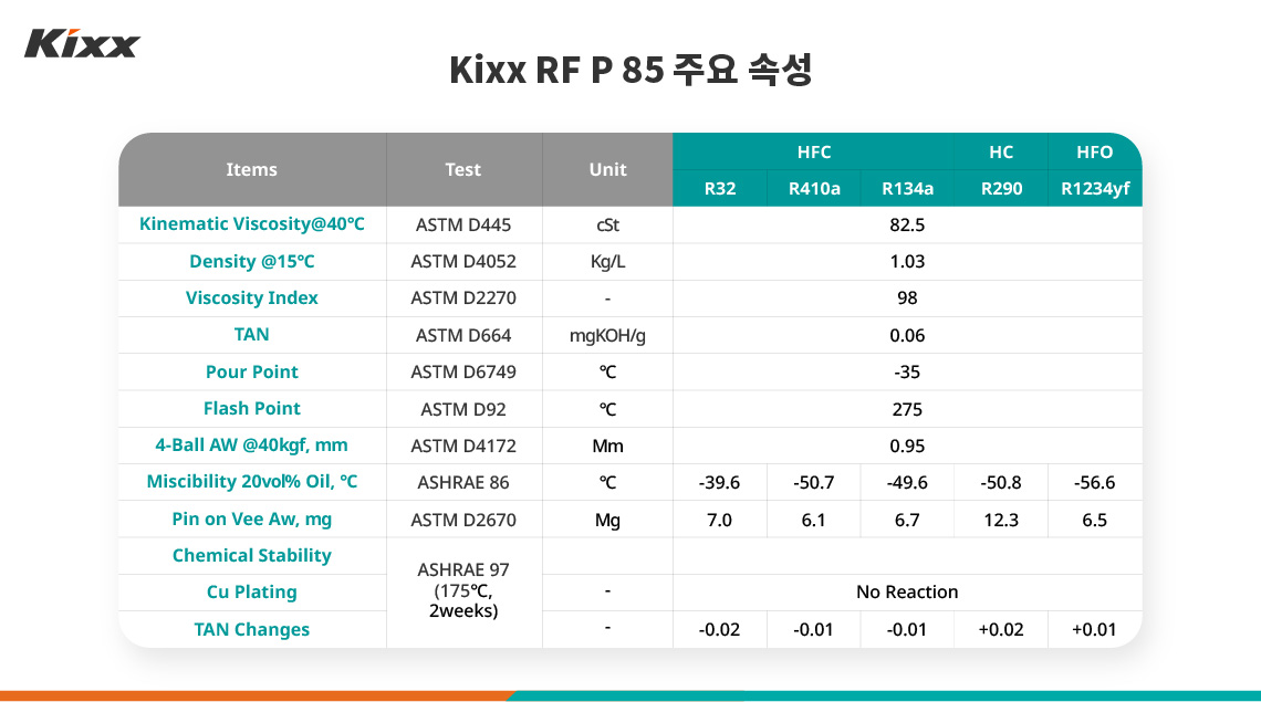 Kixx RF P 85 냉동기유의 주요 특성을 보여주는 테이블 표 이미지